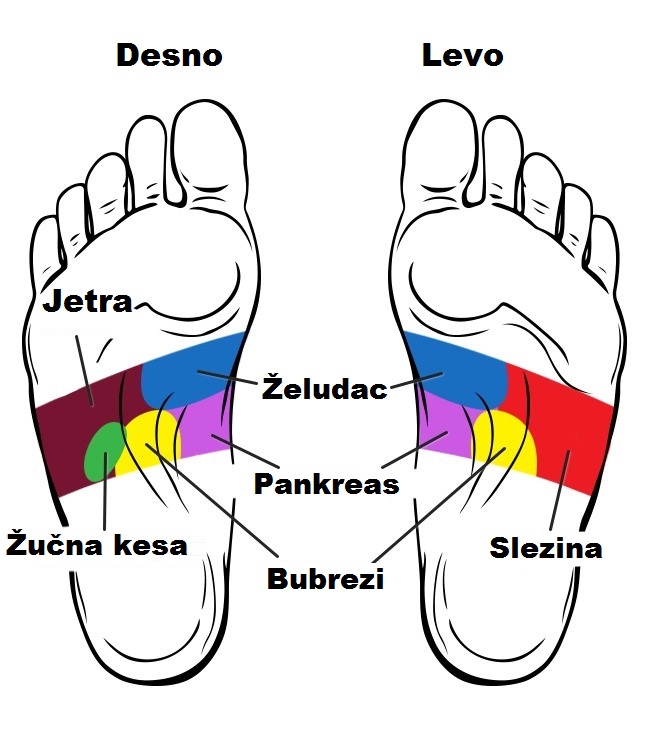 Evo kako eliminisati bol sa masažom stopala.